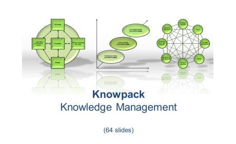 Knowledge Management - 64 diagrams in PDF